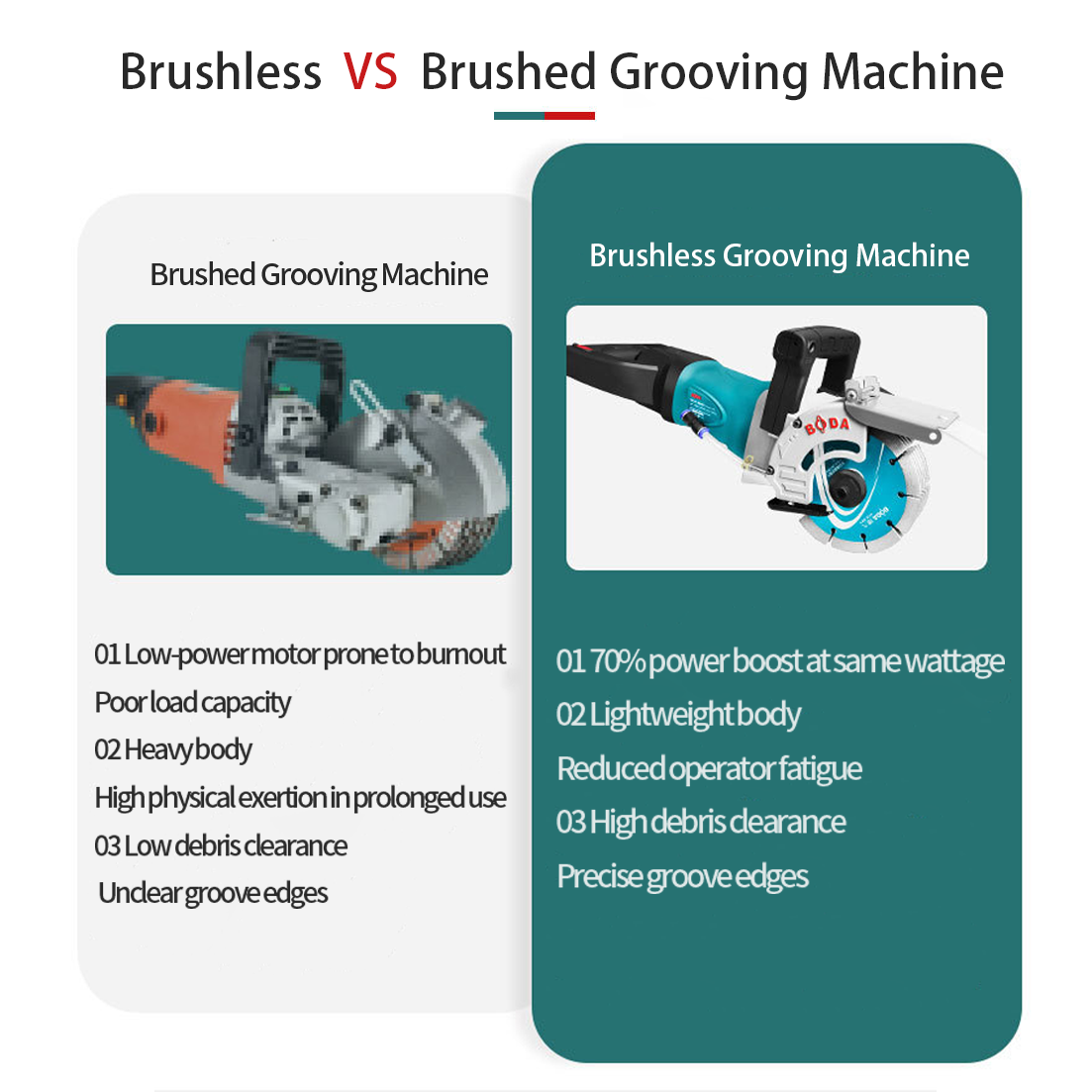 BODA 4000W Brushless Electric  - Industrial Laser Equipment avaliação e preço