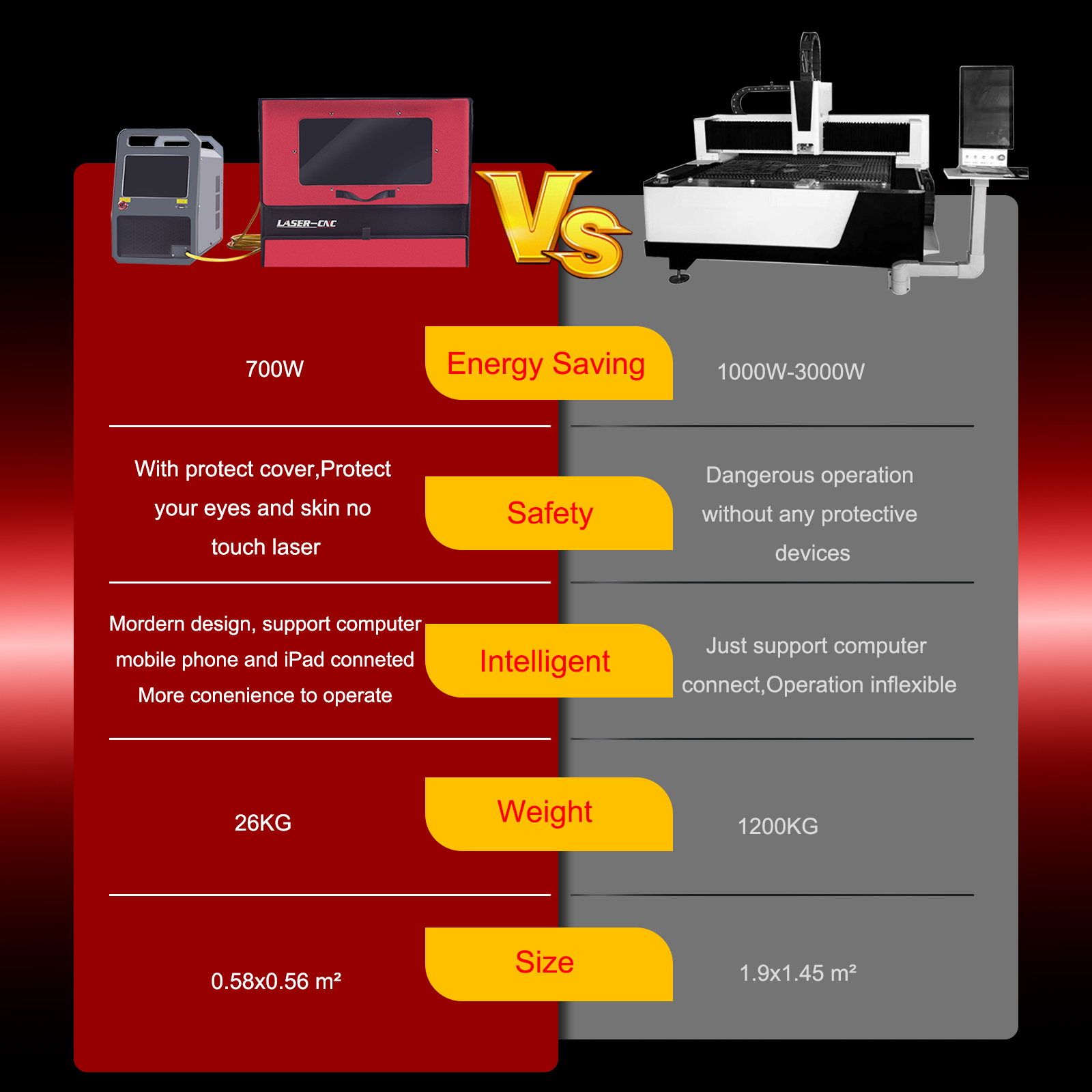 [EU/US] Desktop 220V 50Hz Lase - Industrial Laser Marking Machine avaliação e preço